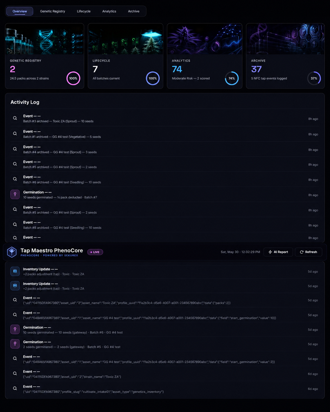 PHENOCORE dashboard — overview with genetic registry, lifecycle, analytics, and activity log